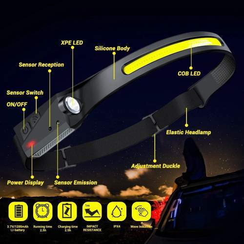 Ultra-light wide-angle motion sensor headlamp with Custom Logo 1200mAh