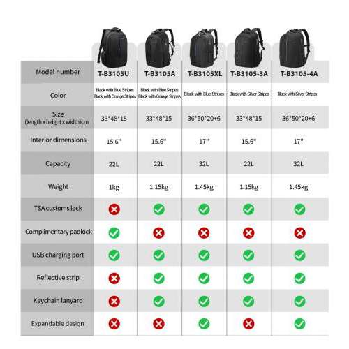 Anti-theft laptop backpack with USB and TSA lock with logo print 15.6