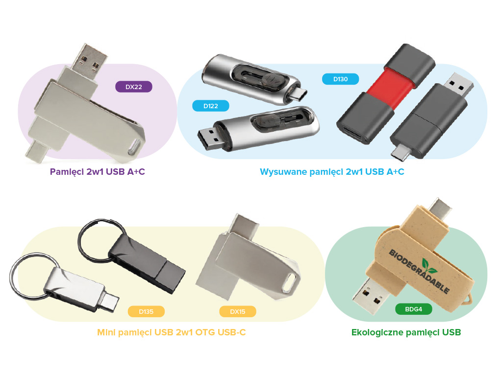 Zestawienie różnych modeli firmowych pendrive'ów 2w1 ze złączami USB-A i USB-C, podzielone na kategorie: modele klasyczne, z wysuwanym wtykiem, wersje mini oraz warianty ekologiczne z biodegradowalnych materiałów. 